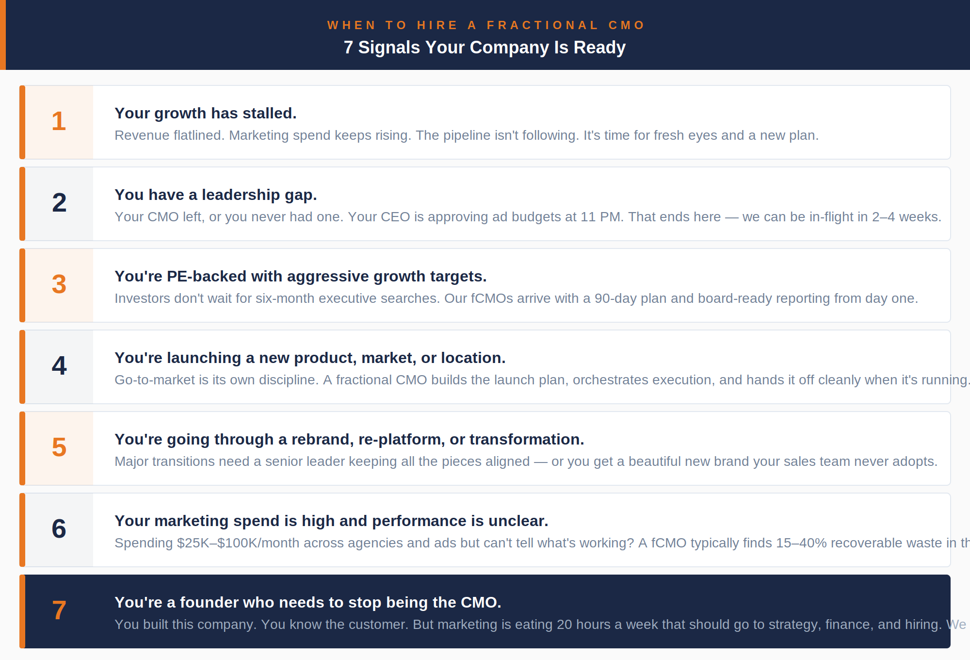 Seven triggers indicating your company is ready to hire a fractional CMO