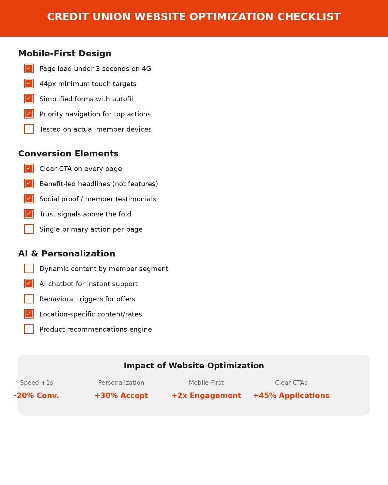 Credit union website optimization checklist covering mobile-first design conversion elements and AI personalization features