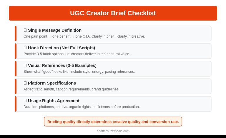 UGC creator brief checklist covering message definition hook direction visual references and usage rights