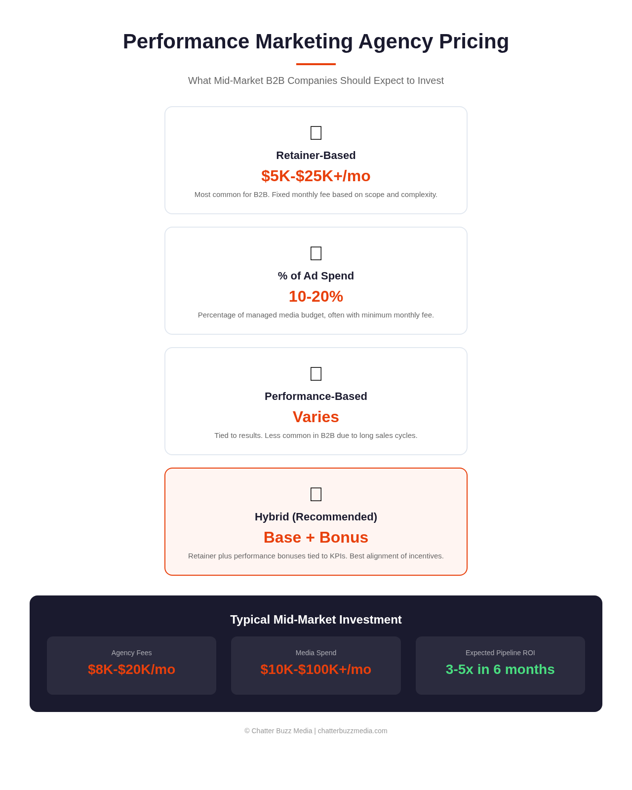 per-project billing