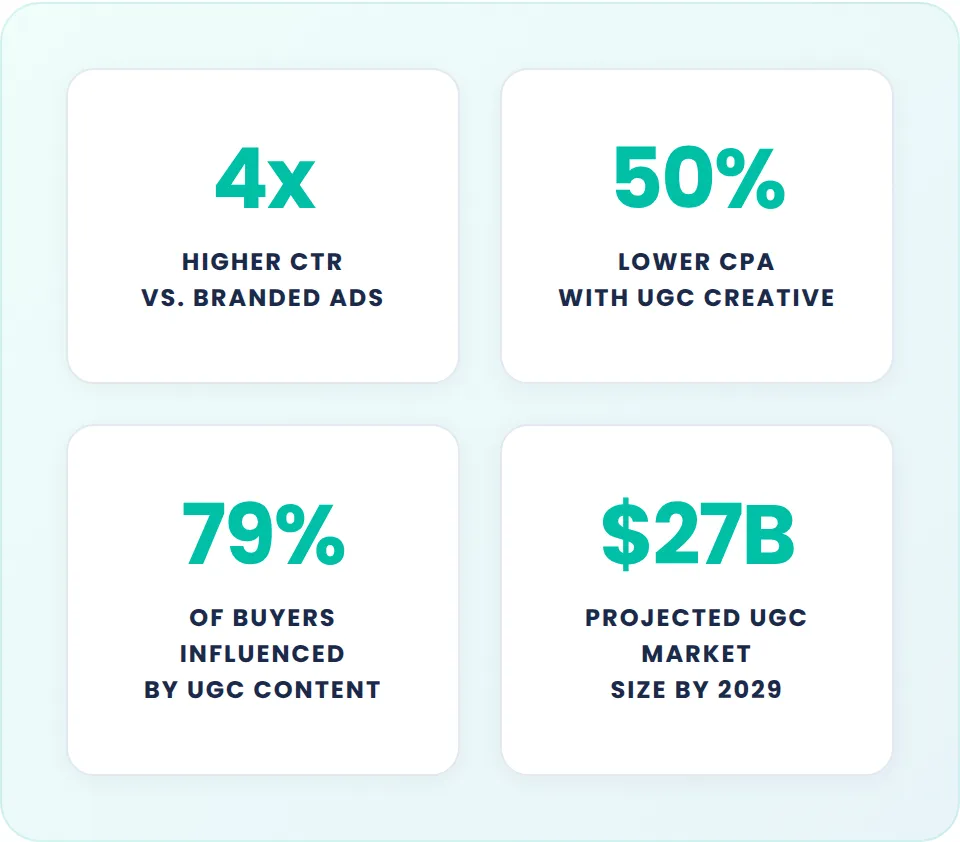 UGC Content Agency Stats and Successes