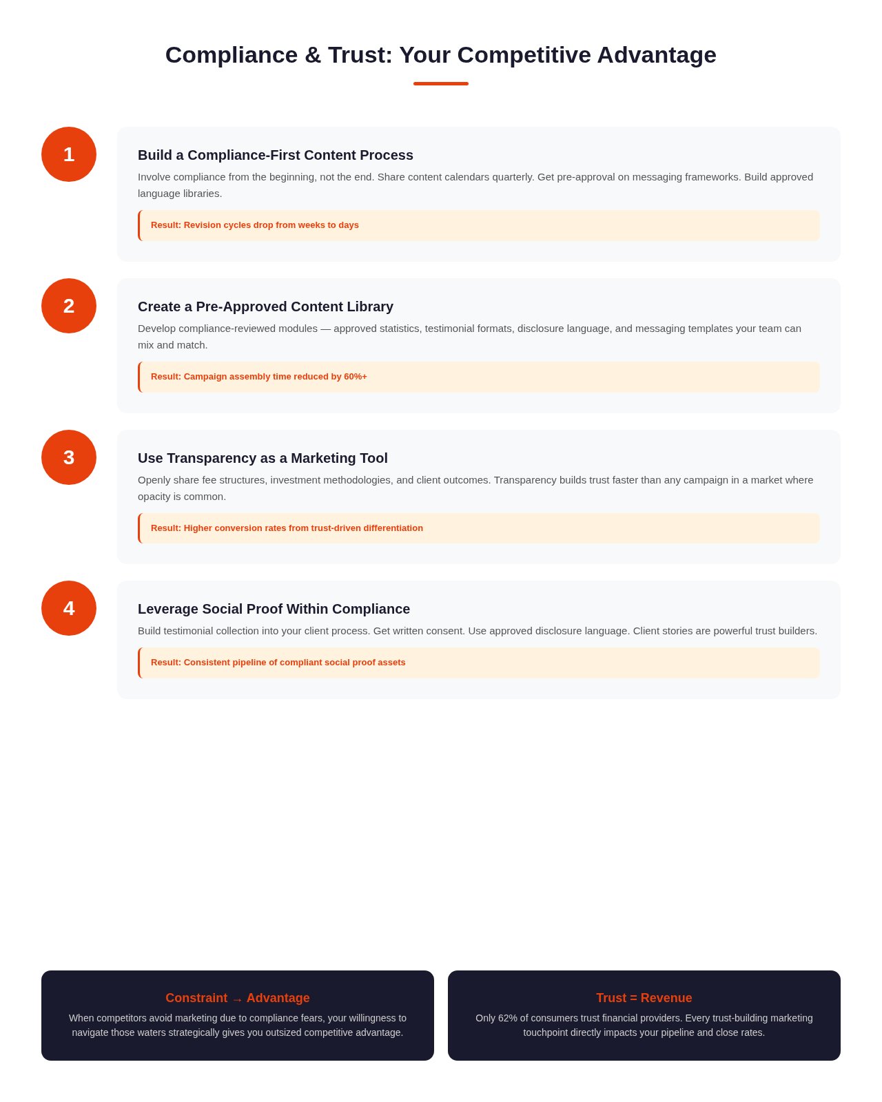 Compliance and trust as competitive advantage in financial services marketing four-step process