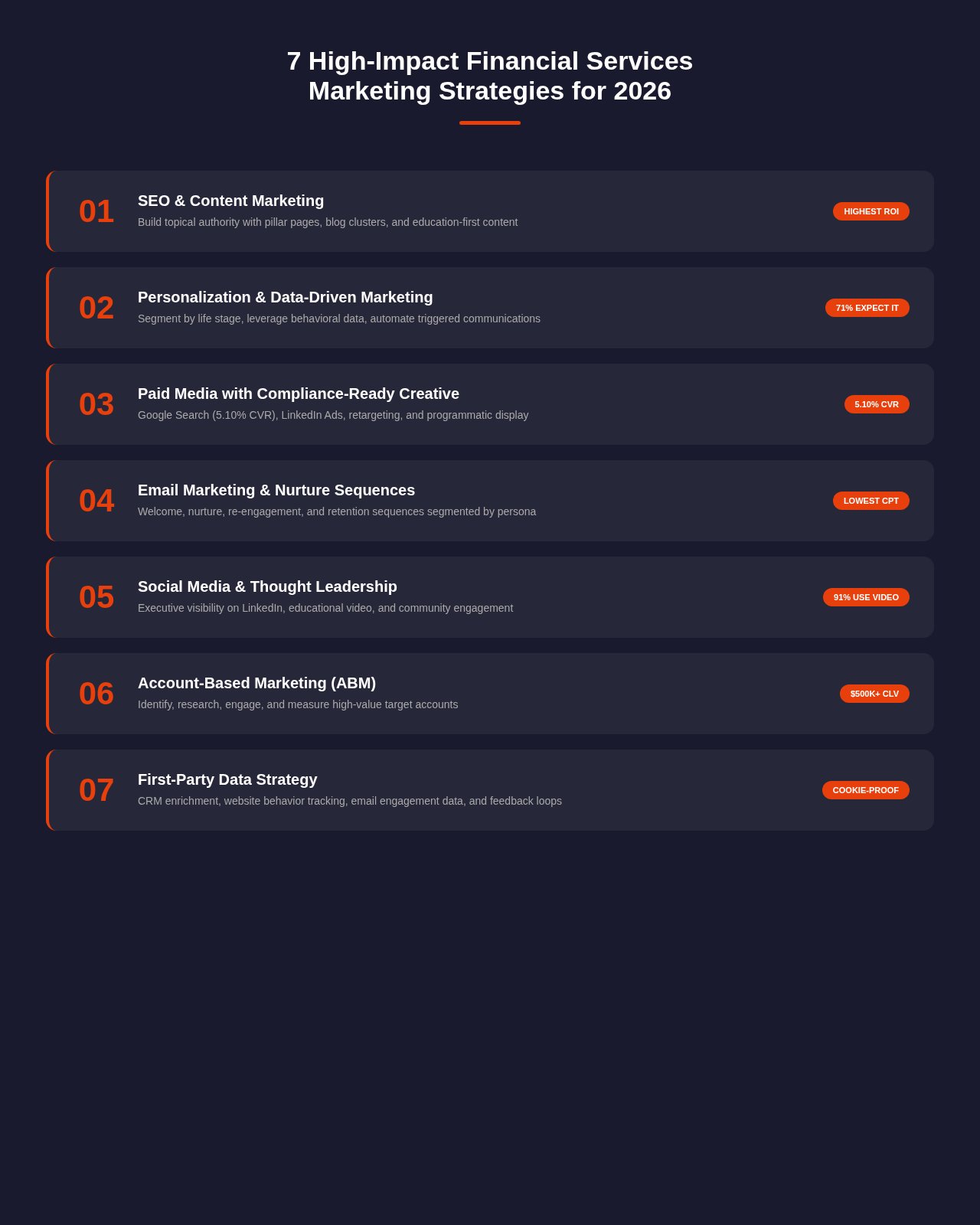 7 high-impact financial services marketing strategies for 2026 including SEO content personalization and ABM