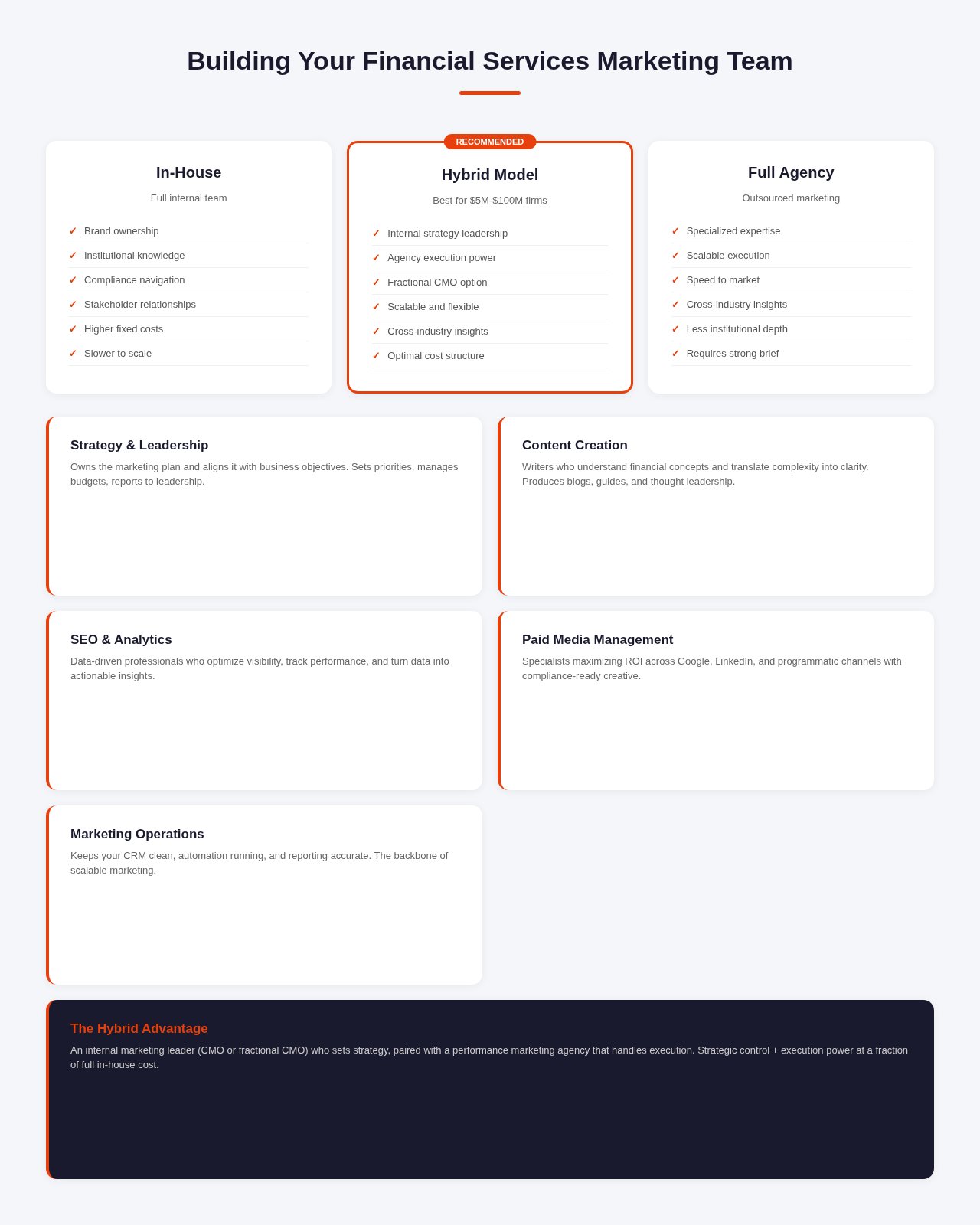 Financial services marketing team structure comparing in-house hybrid and agency models