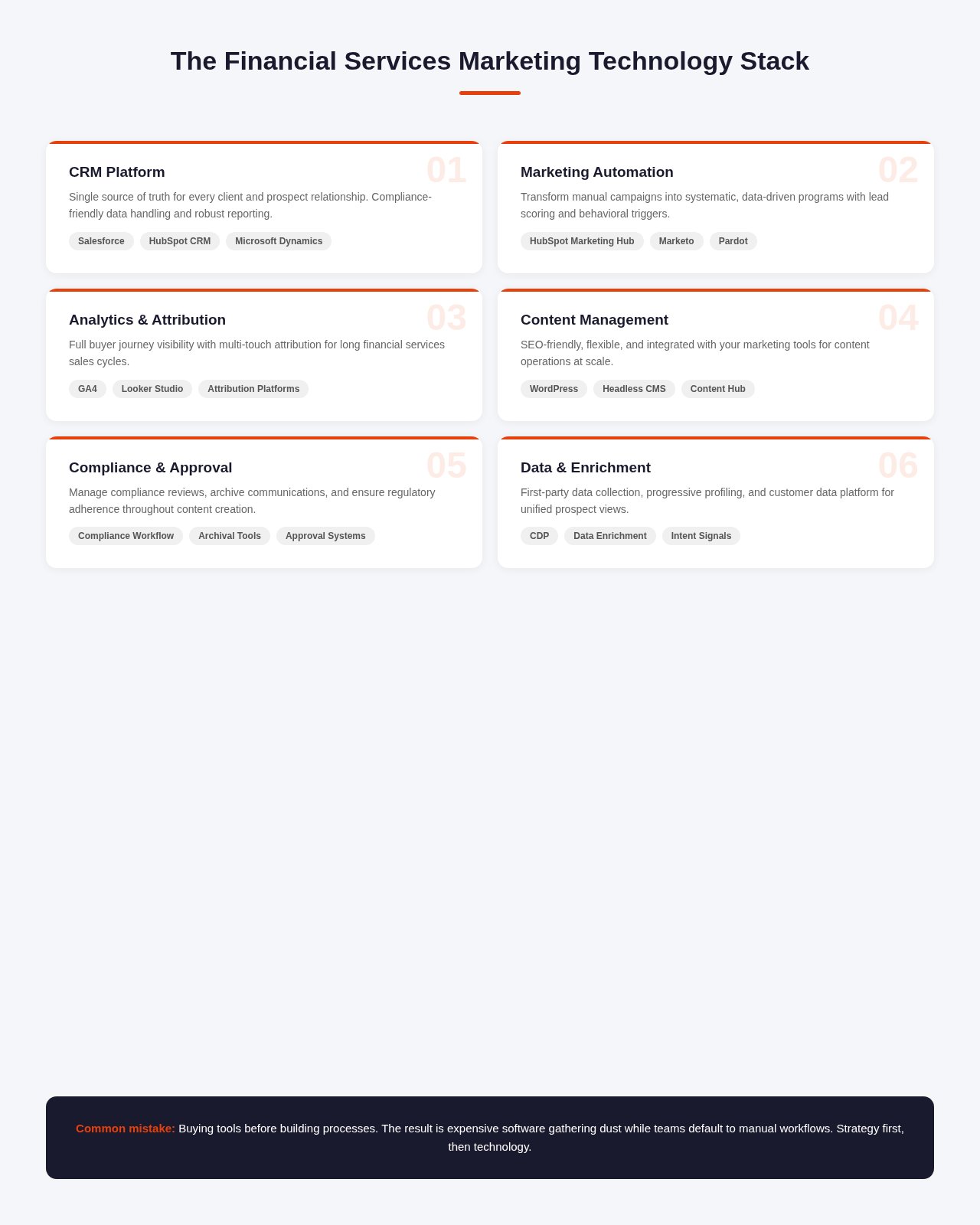 Financial services marketing technology stack showing CRM automation analytics and compliance tools
