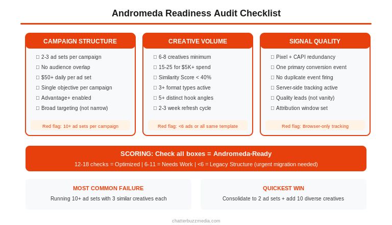Andromeda readiness audit checklist