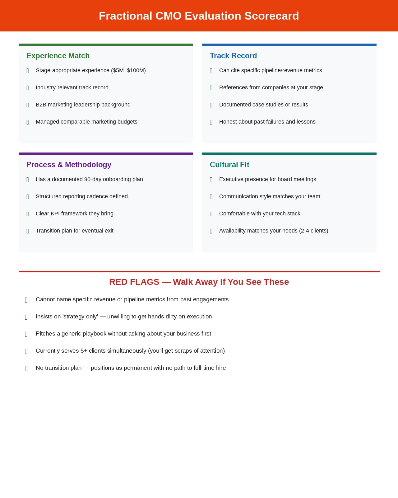 Evaluation scorecard for hiring a fractional CMO