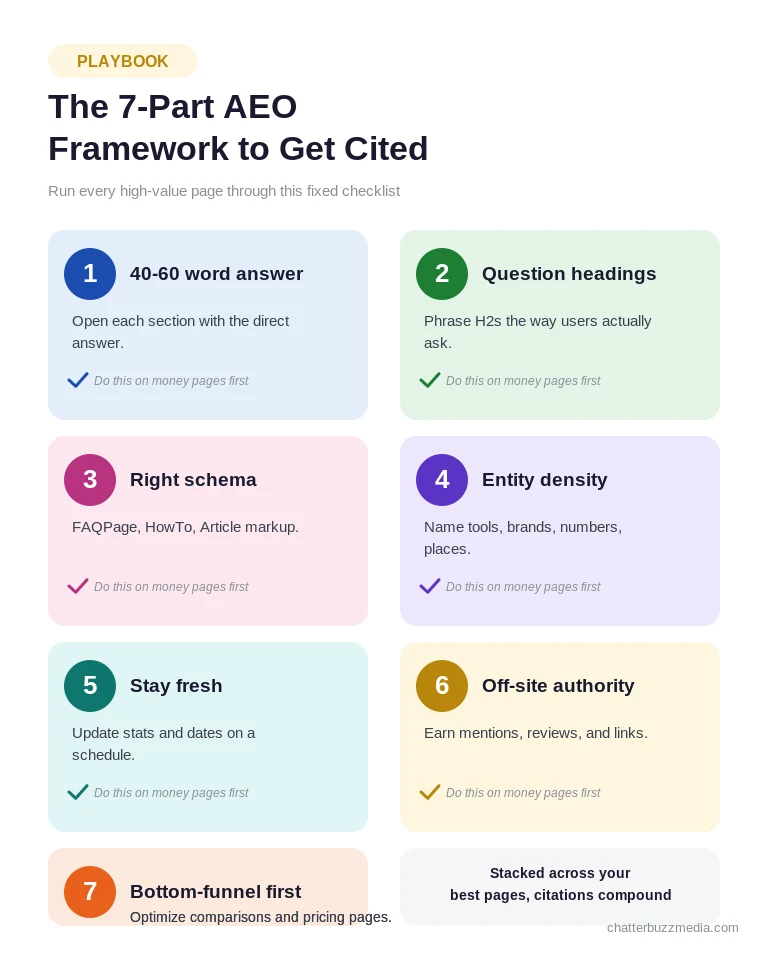 Seven-part answer engine optimization framework to get content cited by AI