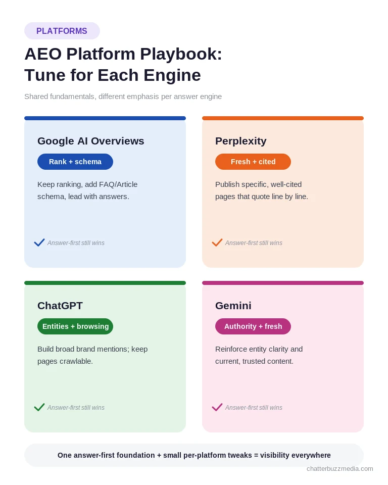 AEO platform playbook for ChatGPT, Perplexity, Google AI Overviews and Gemini