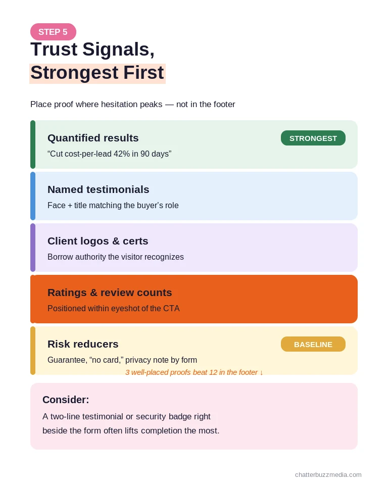 Trust signals layered by strength to lift landing page conversion rate for paid traffic