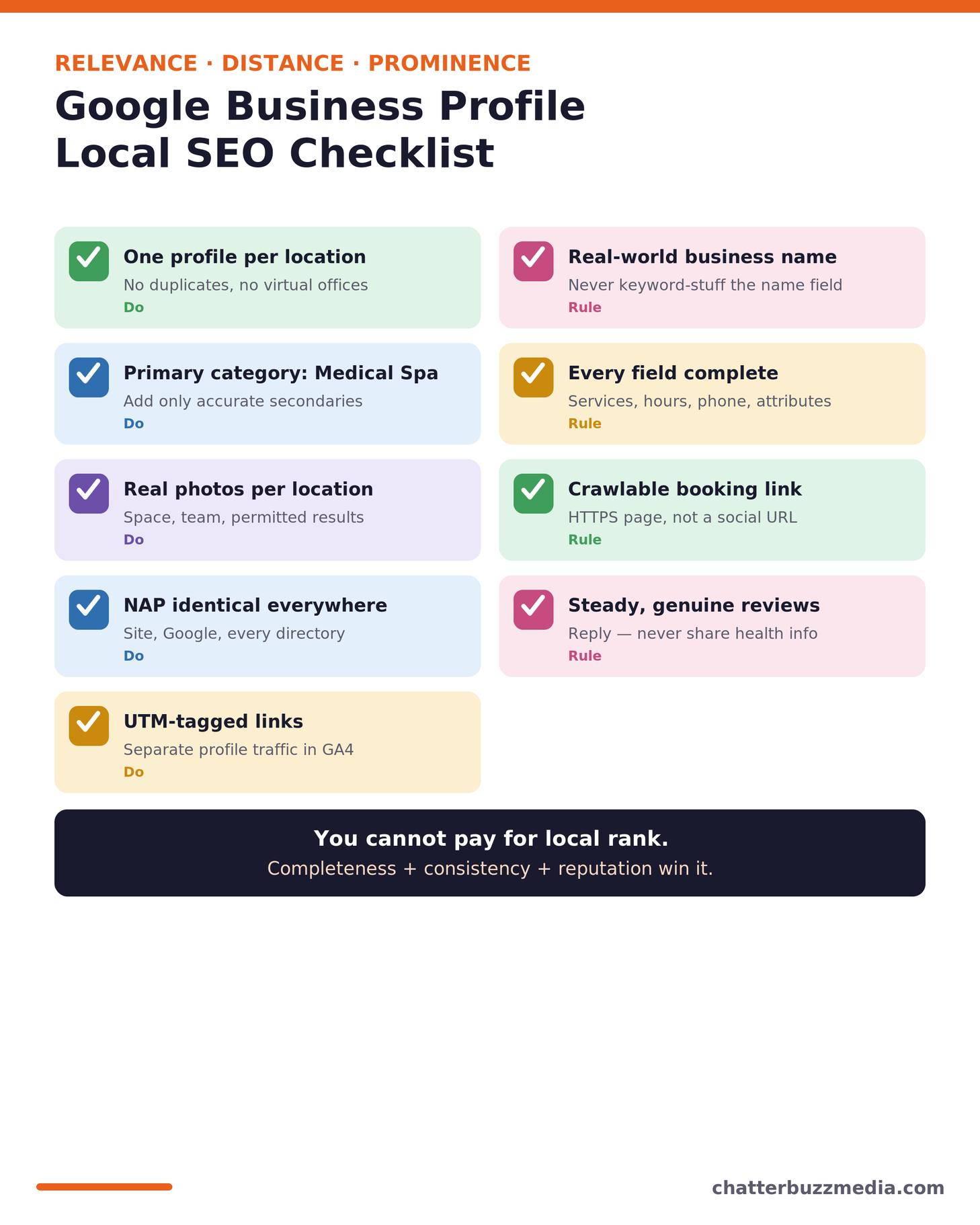 Google Business Profile local SEO checklist for multi-location med spas