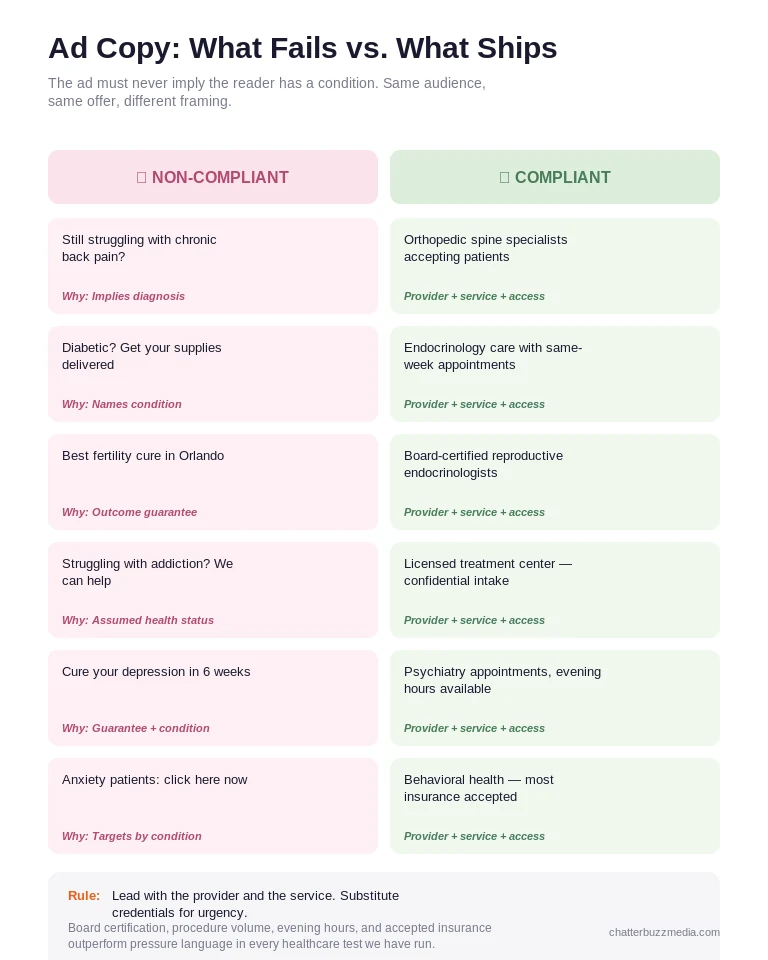 Healthcare google ads copy comparison showing non-compliant versus compliant ad headlines for medical practice PPC