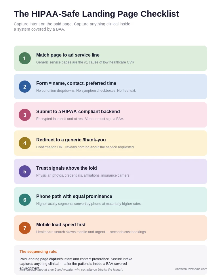 HIPAA compliant healthcare landing page checklist showing form design, trust signals, and secure submission requirements