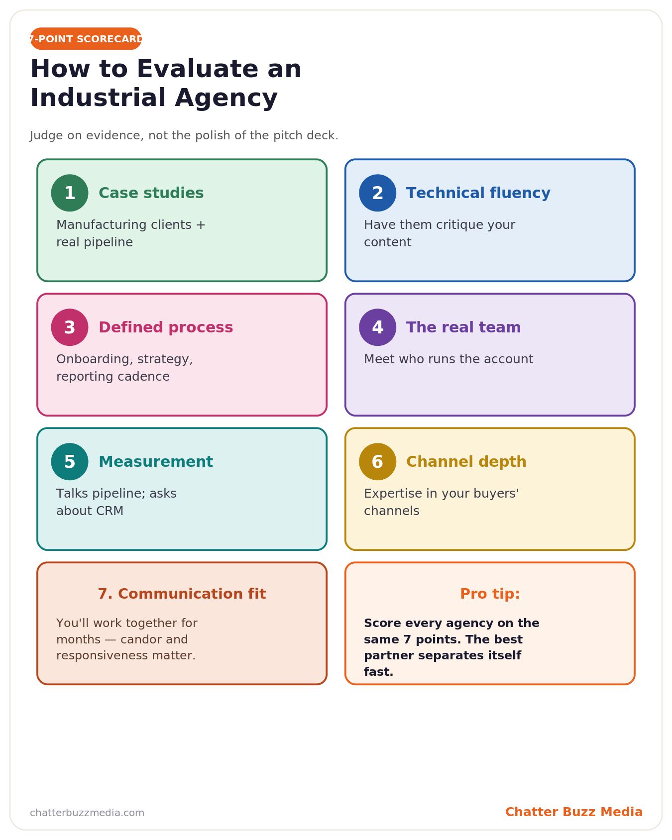 How to evaluate an industrial marketing agency: a seven-point scorecard covering case studies, technical fluency, process, team, measurement, channels, and fit