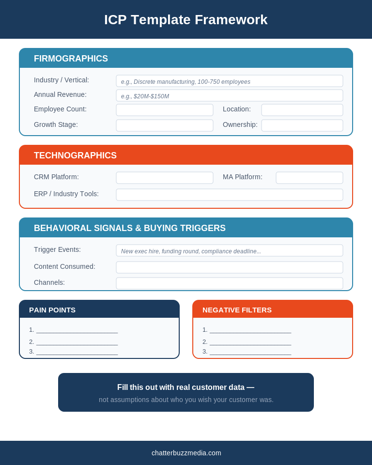 Icp Template Framework