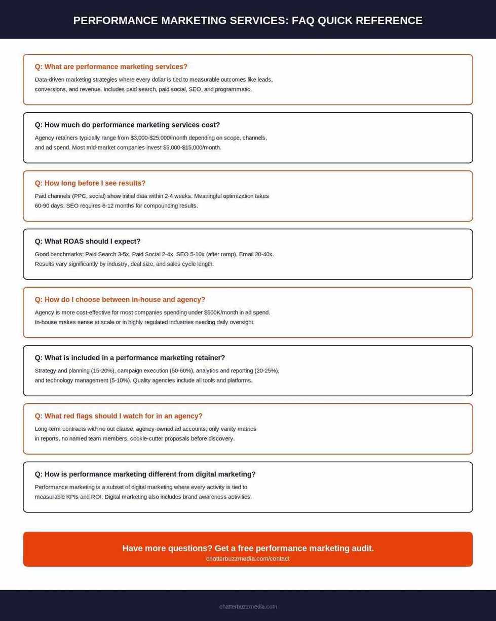 Frequently asked questions about performance marketing services