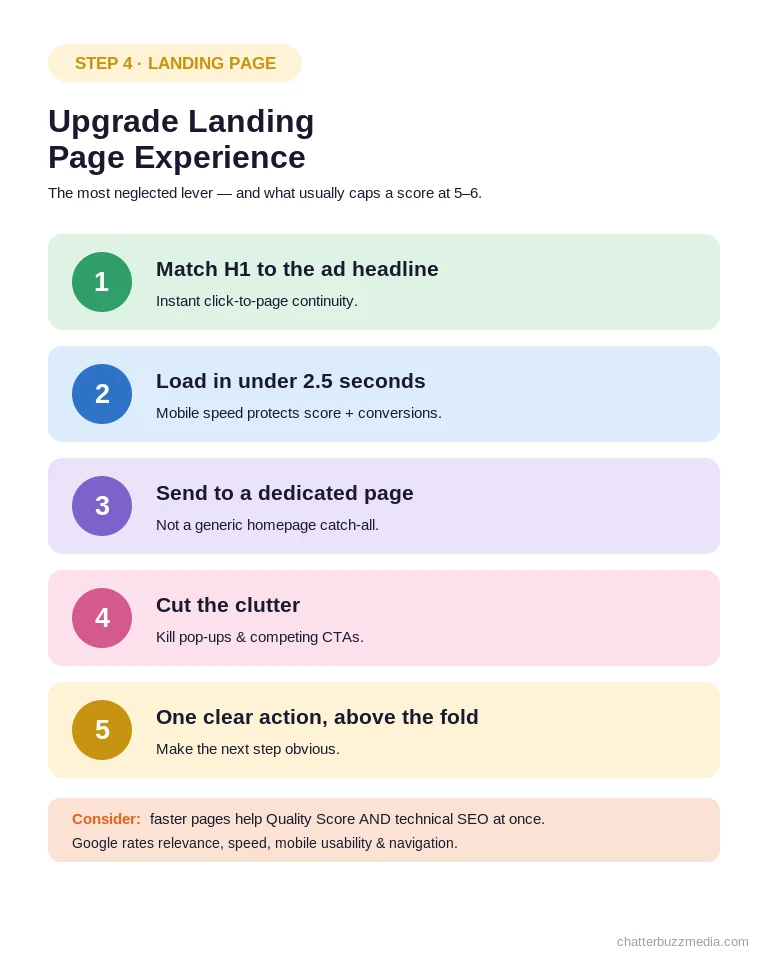 Landing page experience checklist to improve Google Ads Quality Score: match H1, load under 2.5 seconds, use dedicated pages