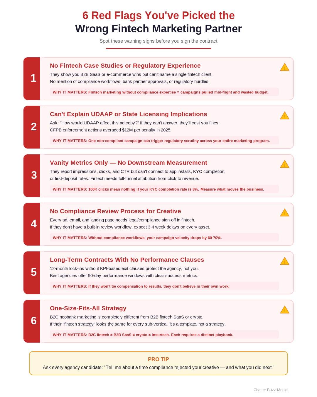 Six red flags warning signs that indicate the wrong fintech marketing agency partner