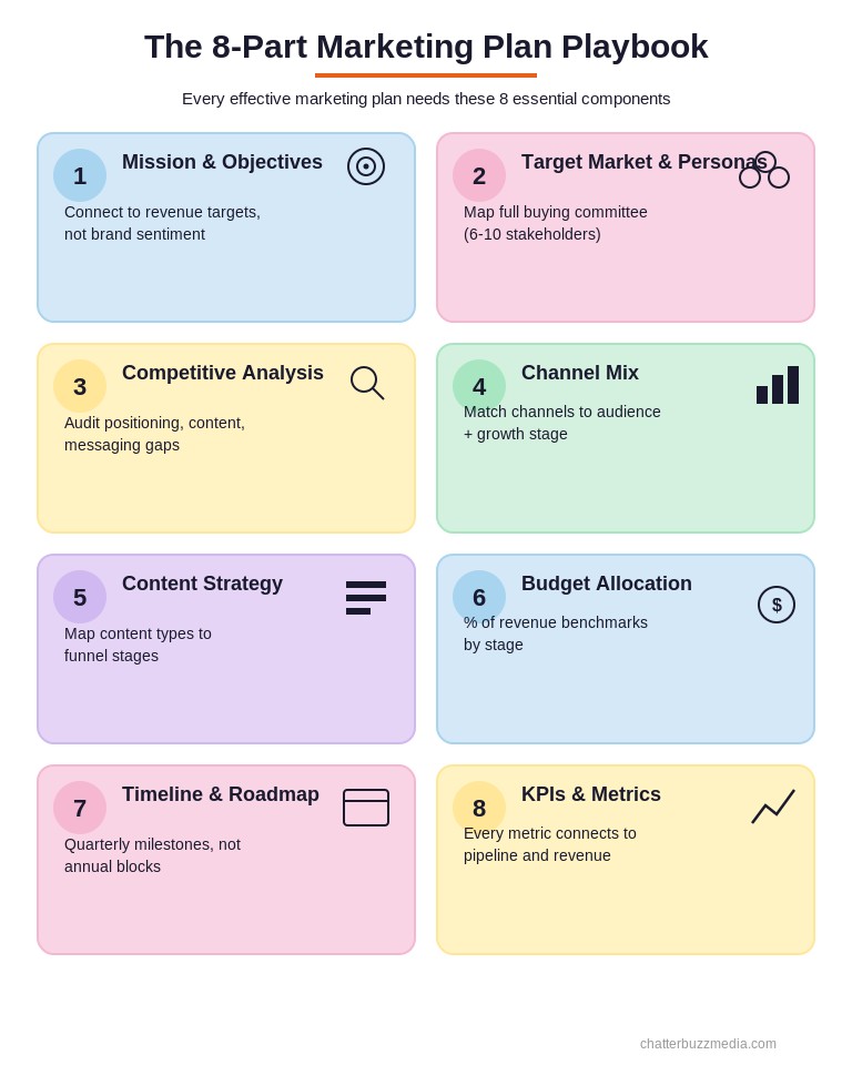 Marketing plan template showing eight essential components: objectives, target market, competitive analysis, channels, content, budget, timeline, and KPIs