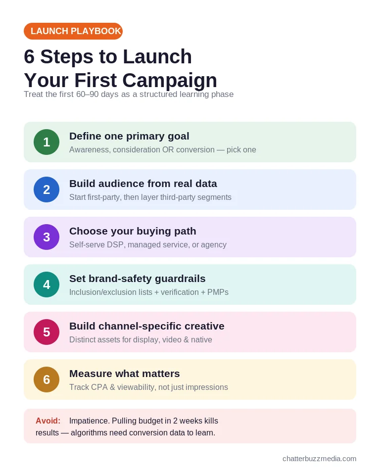How to launch your first programmatic advertising campaign in six steps
