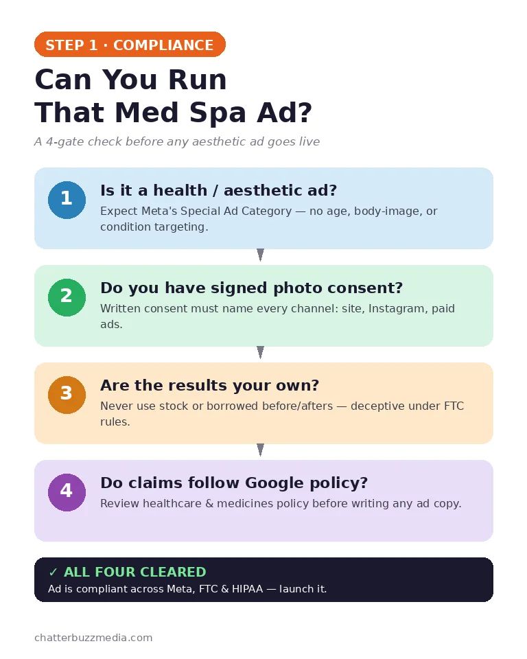 Med spa Facebook ads compliance check: special ad category, signed photo consent, FTC rules, and Google healthcare policy