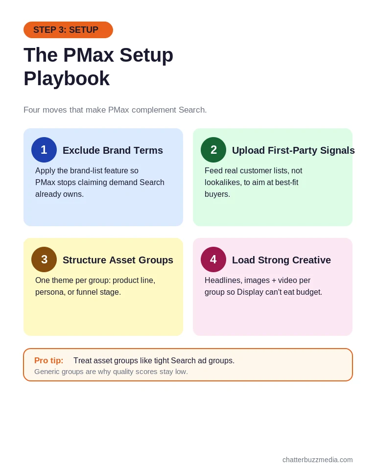 Performance Max setup playbook: brand exclusions, first-party signals, asset groups, and creative