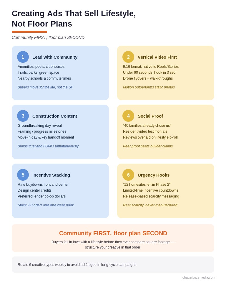Six-card playbook for creating Facebook ad creative that sells home builder communities through lifestyle content video and social proof