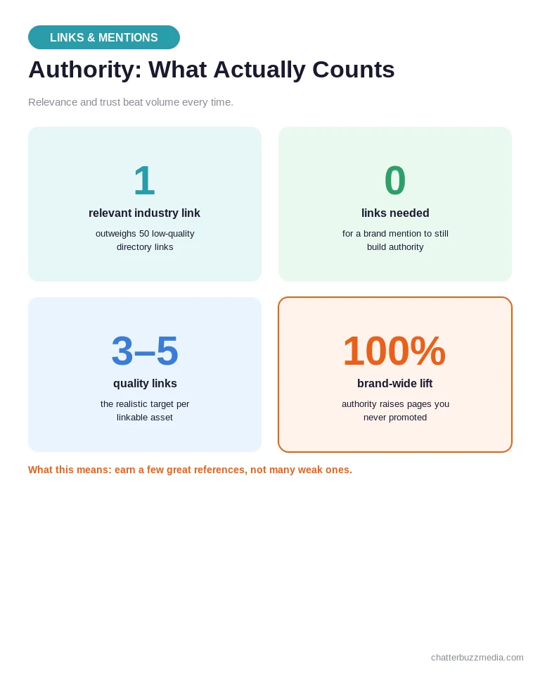 SEO link building and brand mention authority statistics for 2026
