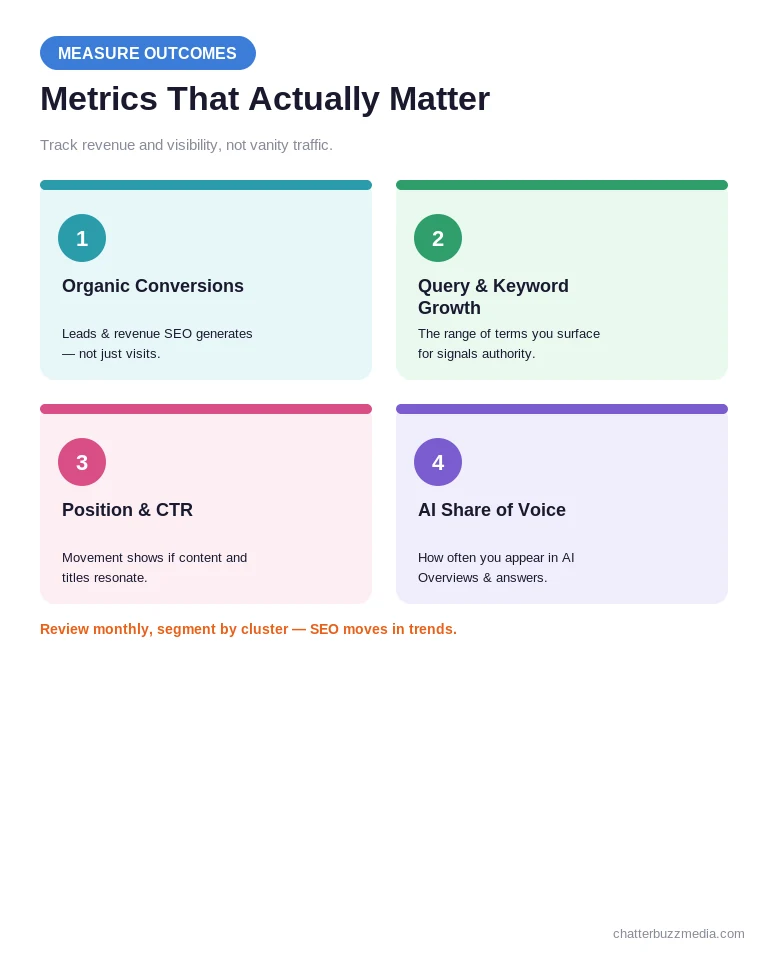 SEO metrics that matter: organic conversions, query growth, position, and AI visibility