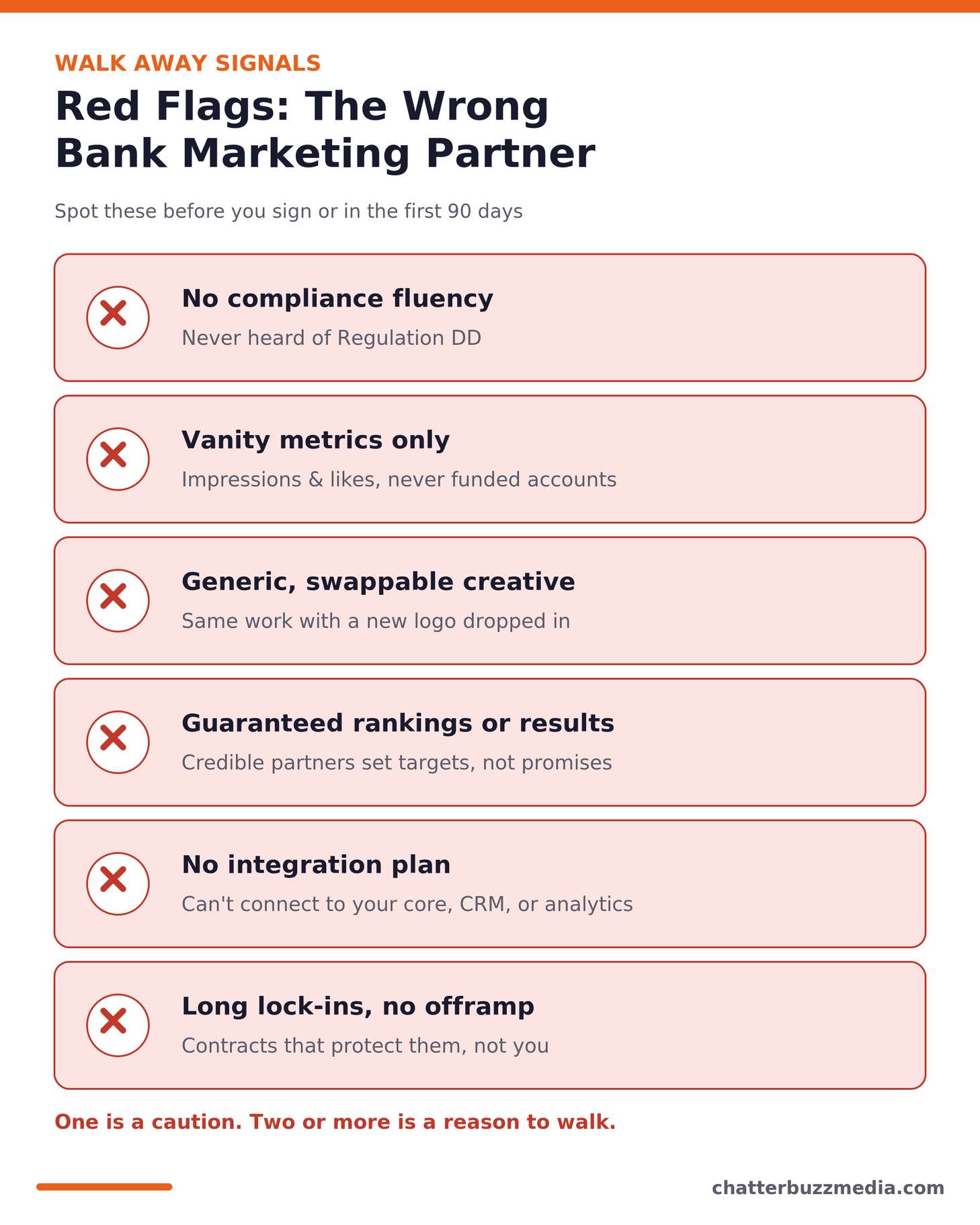 Bank marketing agency red flags to avoid when choosing a partner