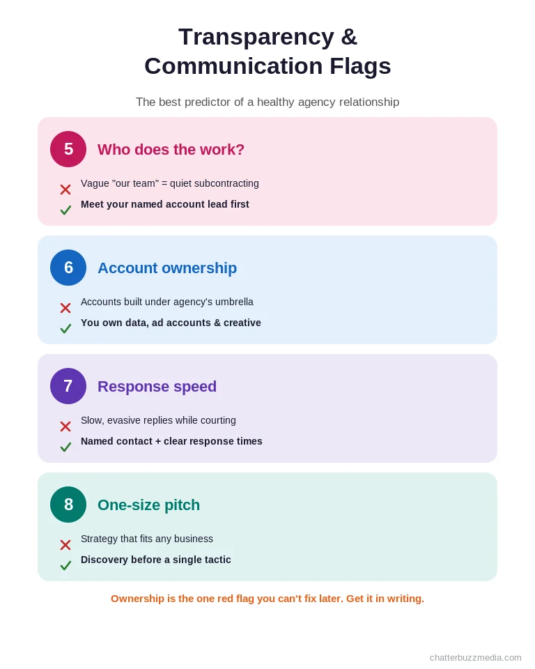 Transparency and communication red flags when choosing a marketing agency