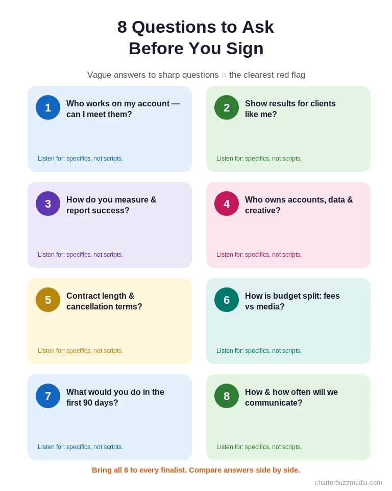 8 questions to ask a marketing agency before you sign