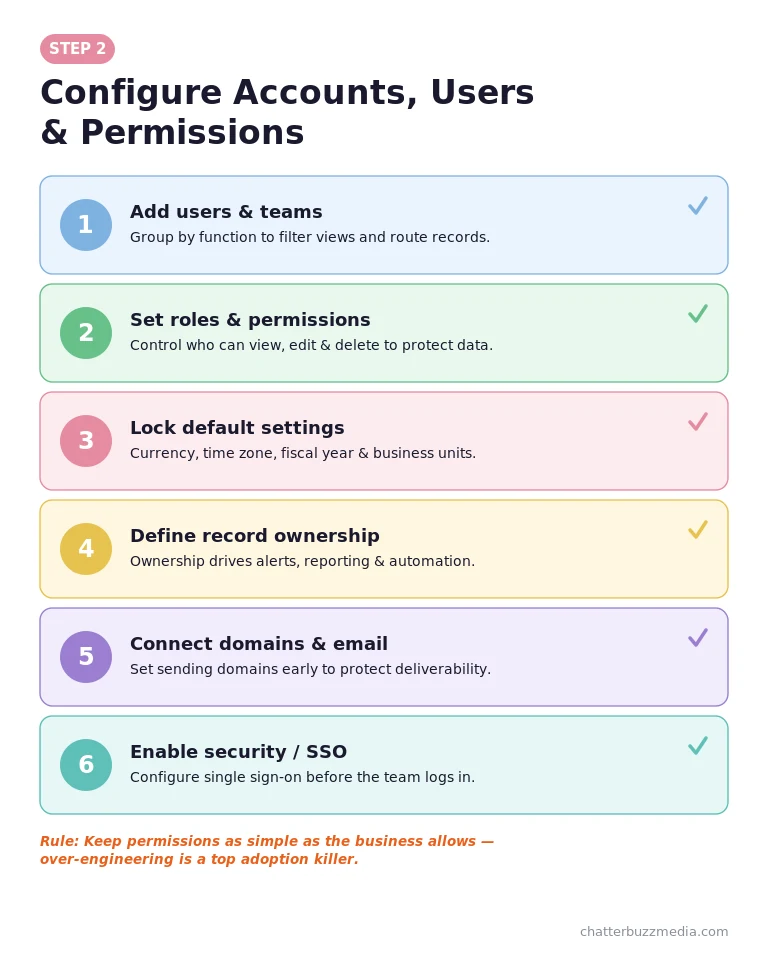 HubSpot CRM setup accounts, users, roles, and permissions configuration checklist