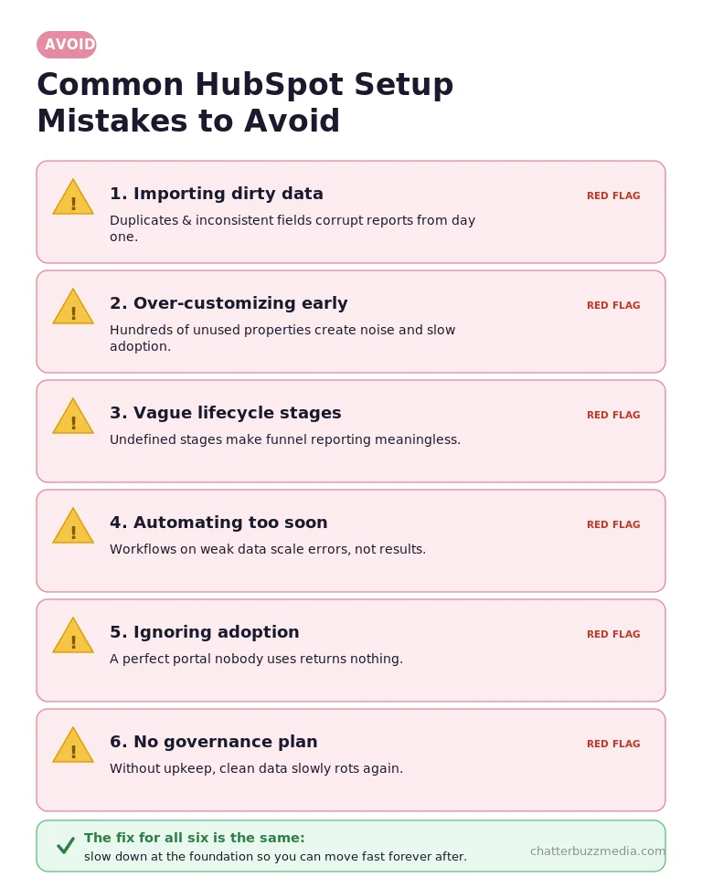 Common HubSpot CRM setup mistakes to avoid, from dirty data imports to skipping adoption