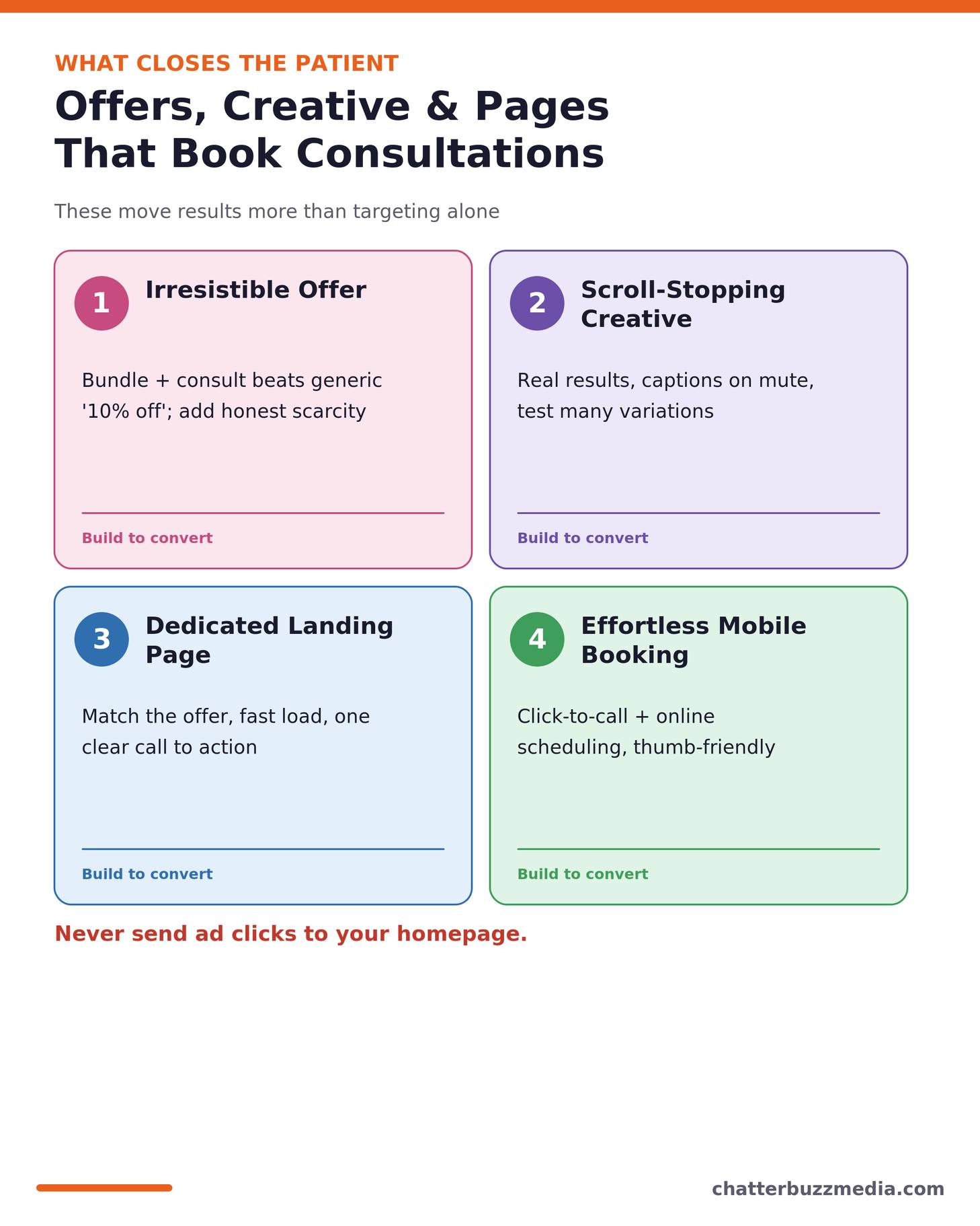 Med spa advertising offers, creative, and landing pages that book consultations