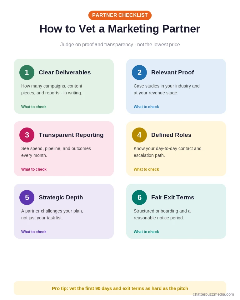 Checklist for vetting an outsourced marketing team partner on proof and transparency