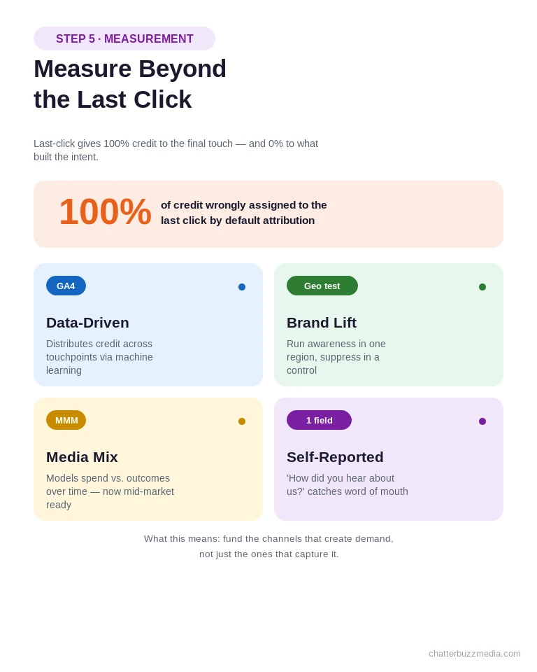 Paid media strategy measurement beyond last-click attribution methods
