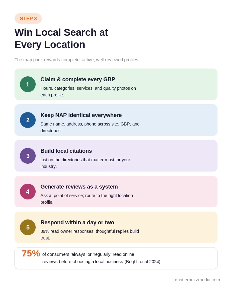 Local search optimization checklist for multi-location marketing