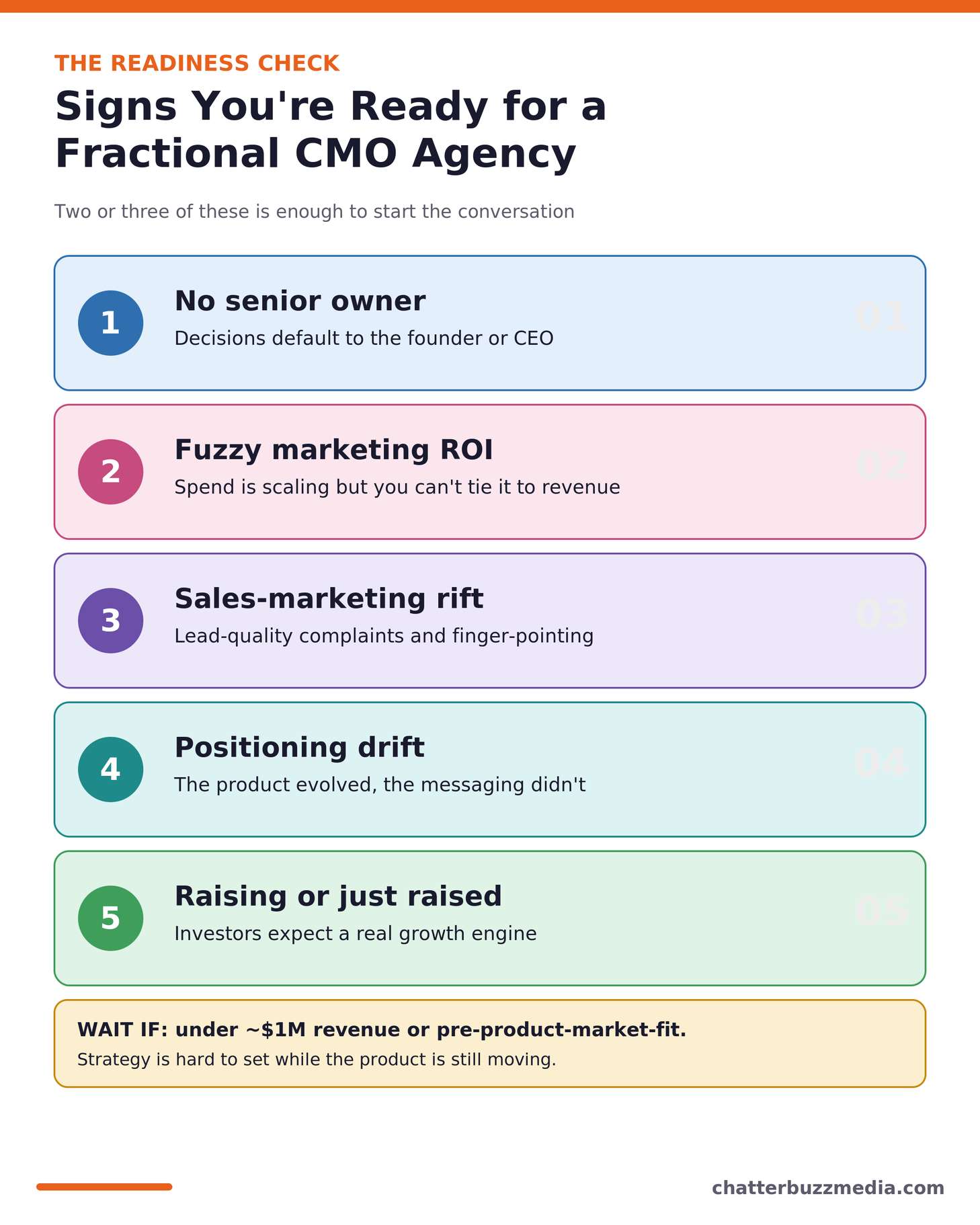 Signs your company is ready for a fractional CMO agency, five readiness signals