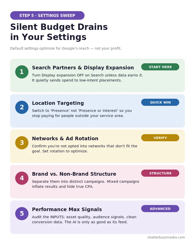 Google ads account audit campaign settings checklist