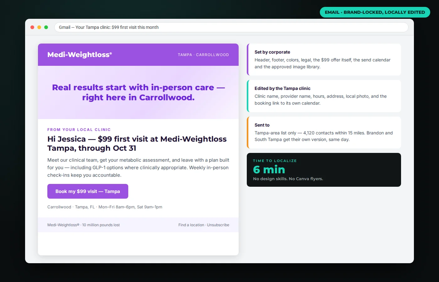 Franchise email marketing example — Medi-Weightloss Tampa clinic email with brand-locked header and locally edited $99 first-visit offer