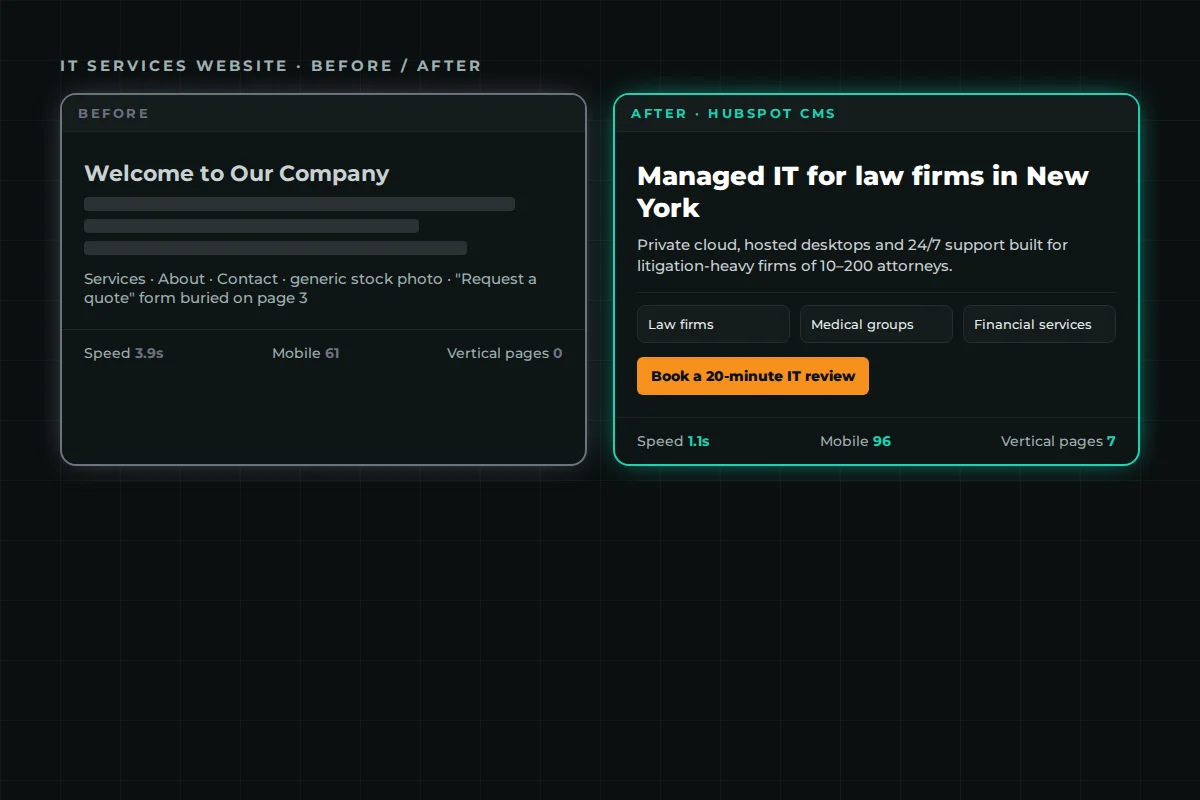 IT services website development — before and after redesign on HubSpot CMS with vertical pages