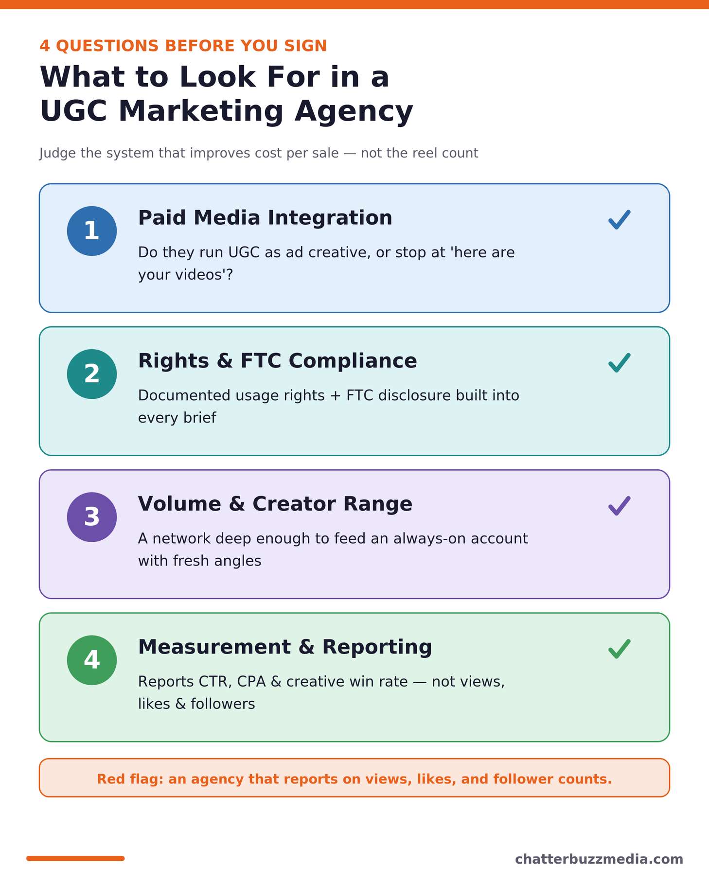 What to look for in a UGC marketing agency: paid media integration, rights, volume and reporting