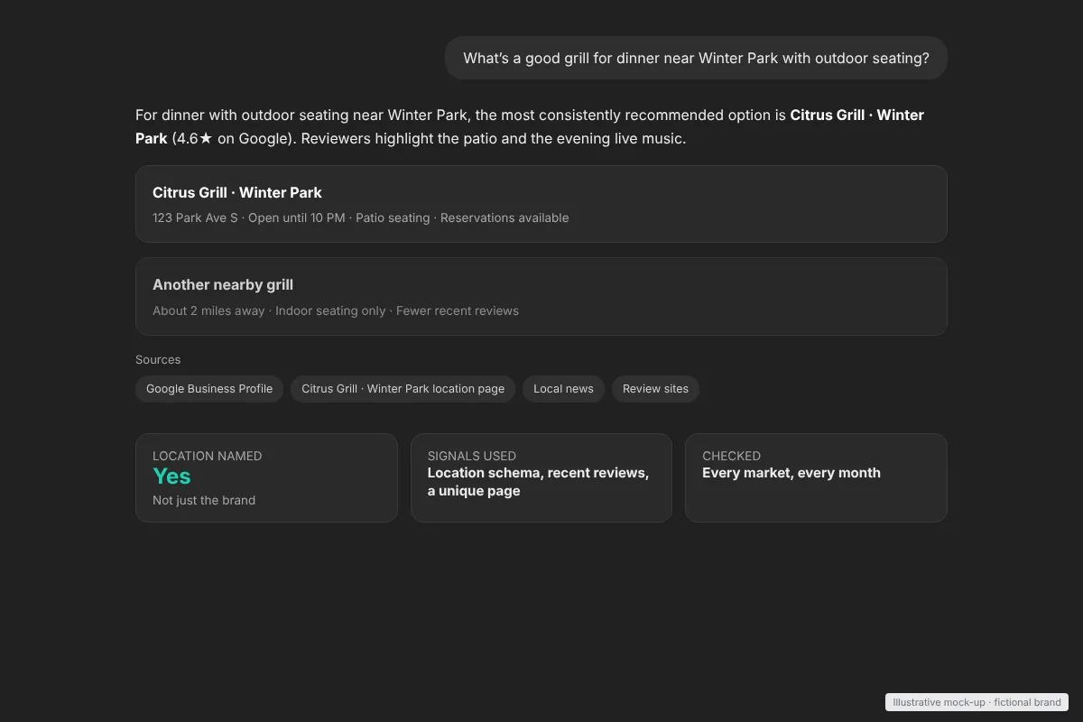 AI answer naming a specific franchise location for a local search, AI search and AEO for multi-location brands