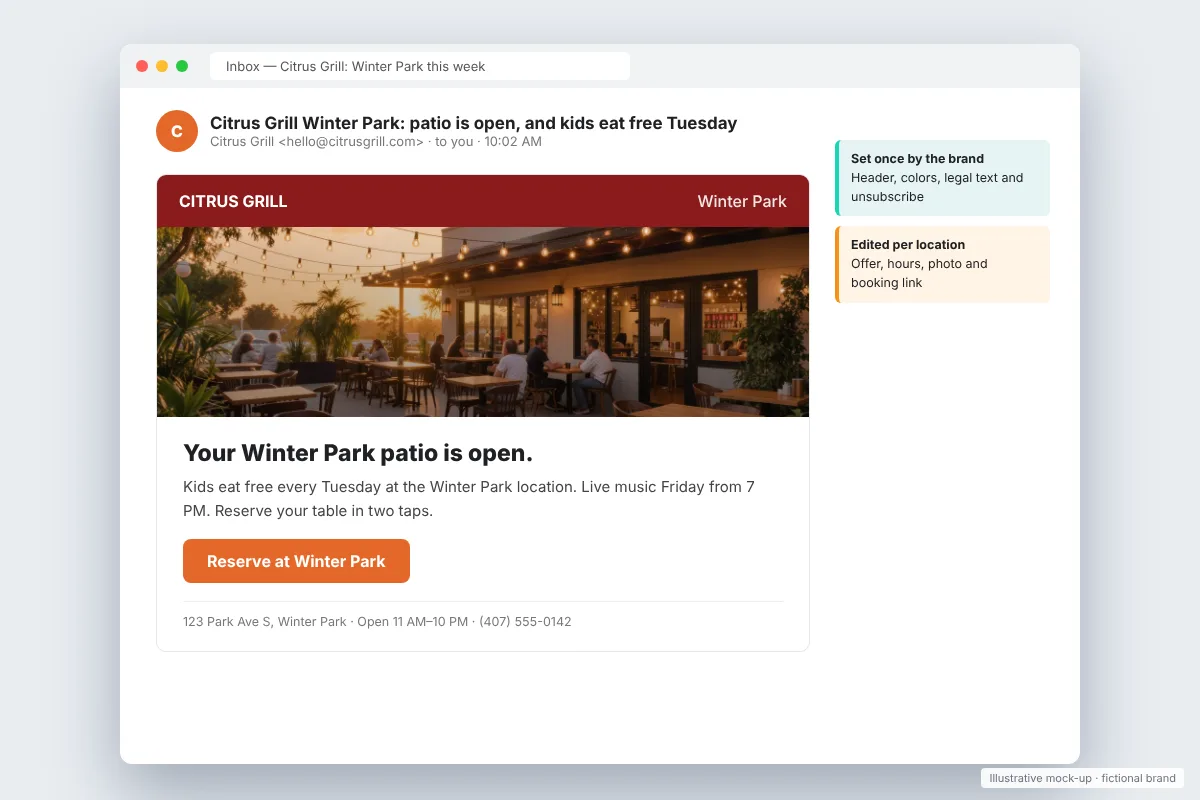 Franchise email localized for one location with brand-locked header and a local offer