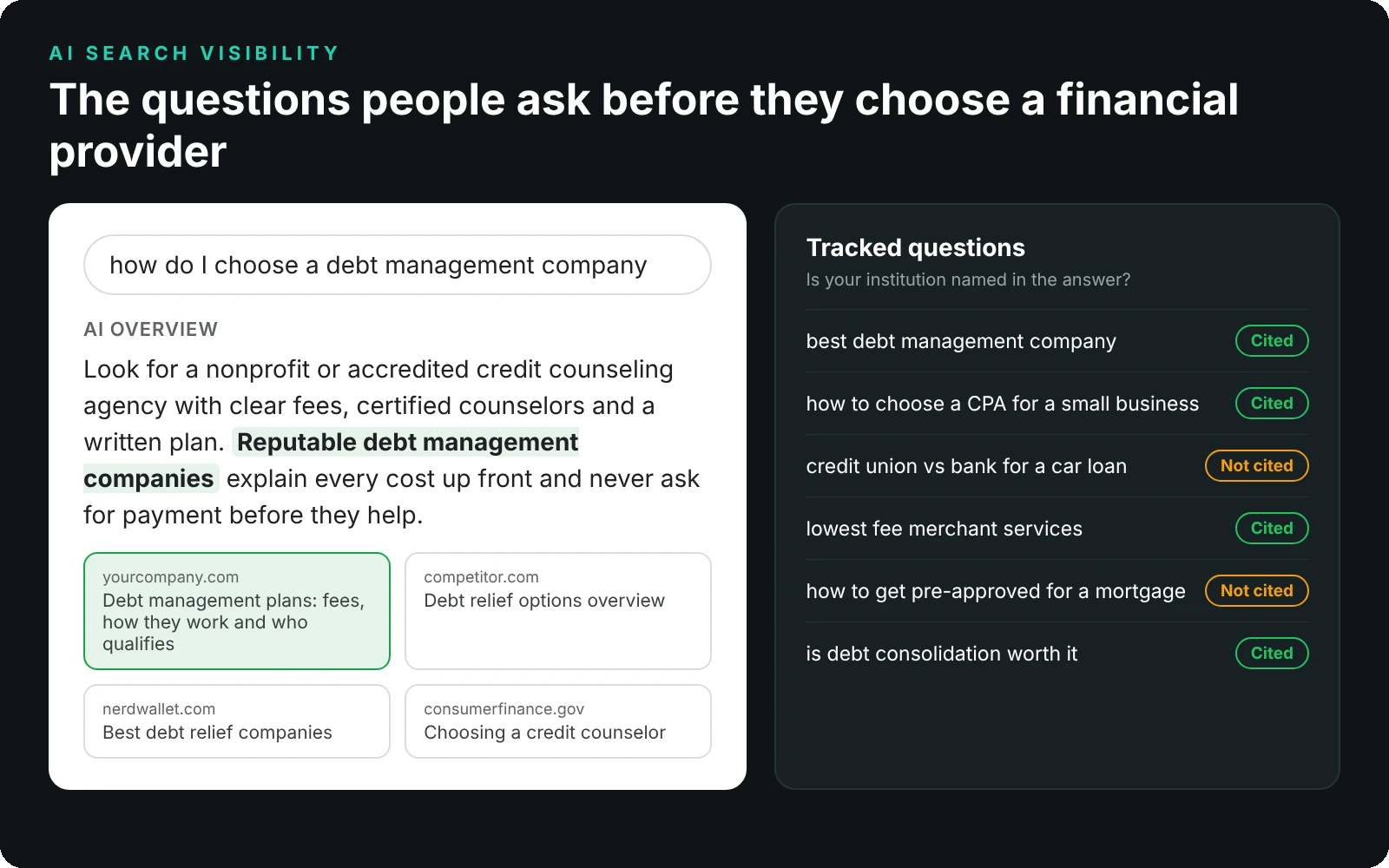 AI Overview answer to a debt management question beside a tracker showing which financial questions cite the firm