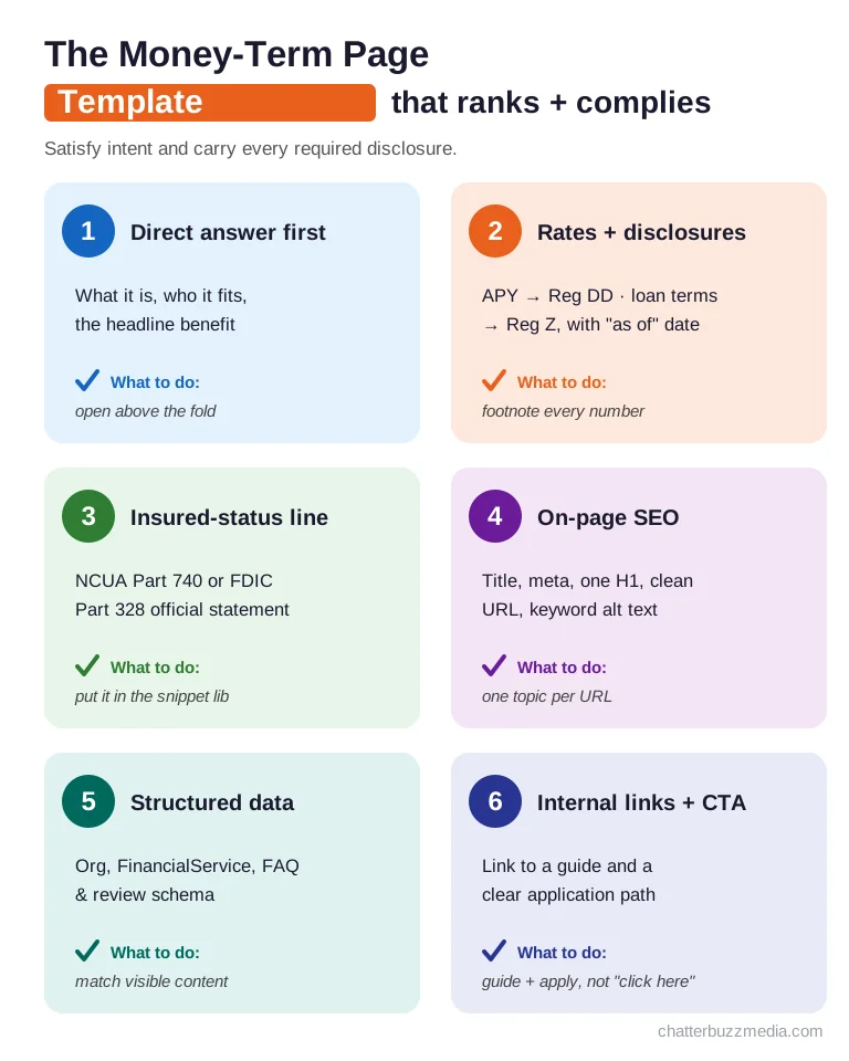 Money-term page template for financial services SEO that ranks and stays compliant