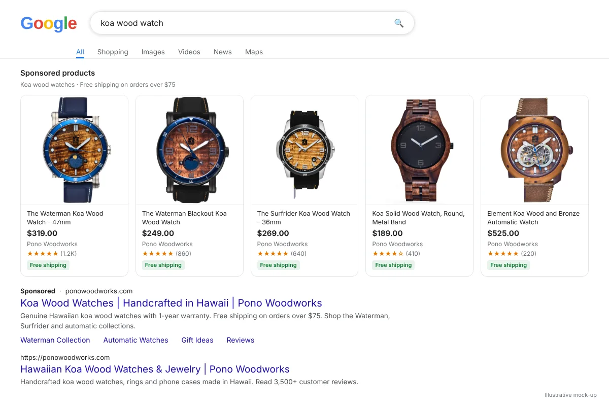 Google search for koa wood watch showing Google Shopping product ads and a text ad for Pono Woodworks