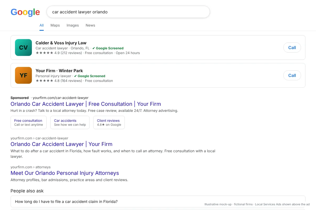 Google search with Local Services Ads and a search ad for a car accident lawyer, law firm PPC