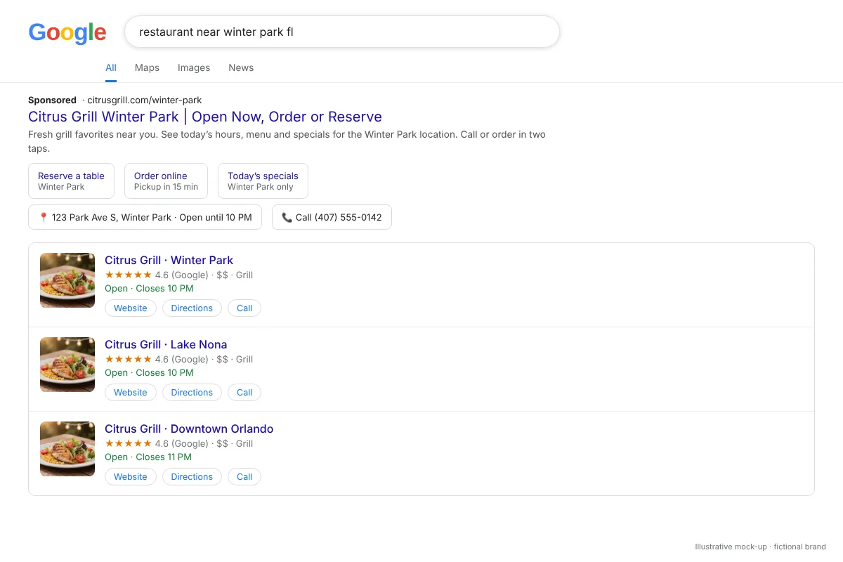 Google search ad with location and call extensions above a map pack, local paid search for a franchise location